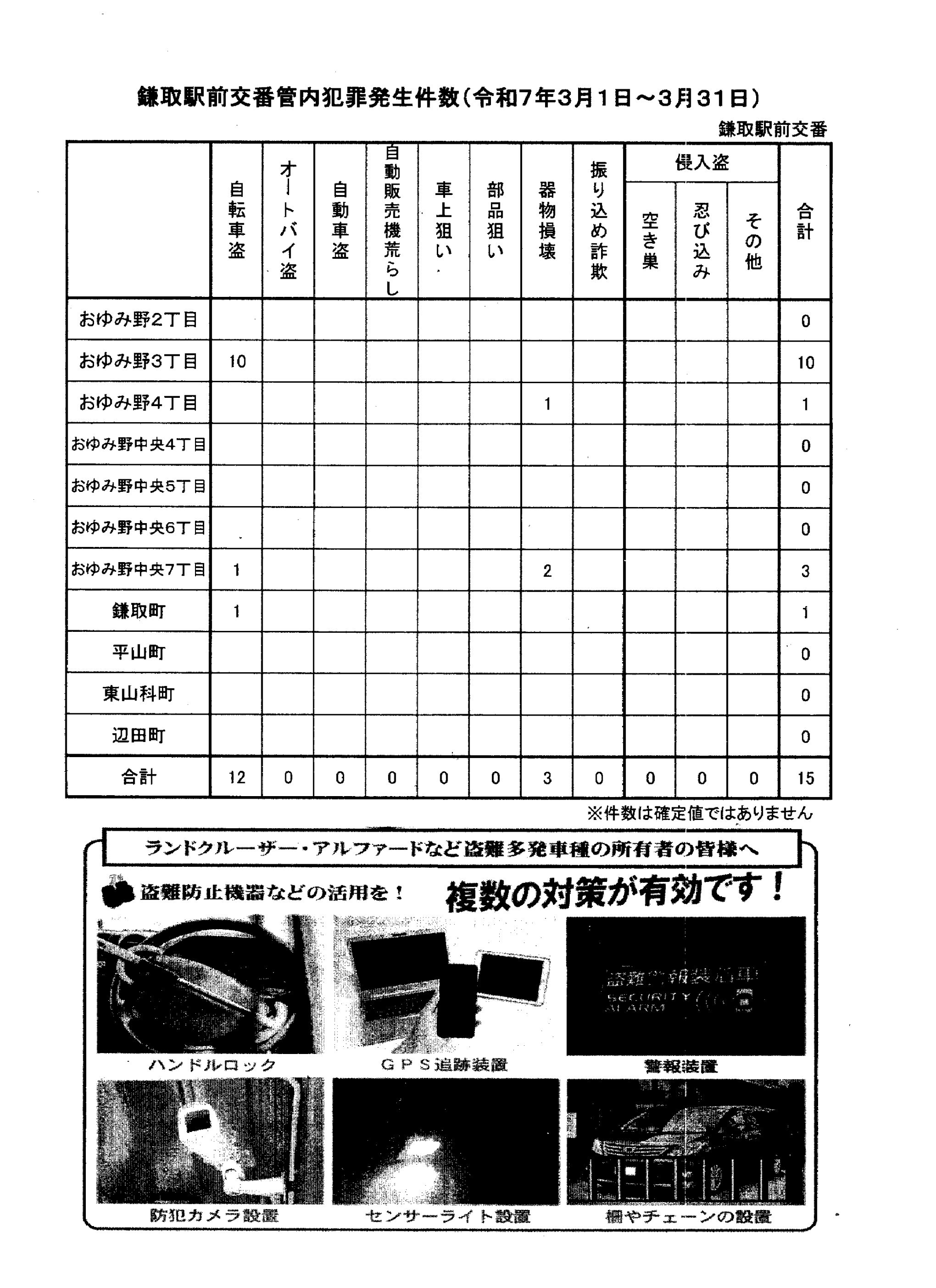 おゆみ野だより　5月号