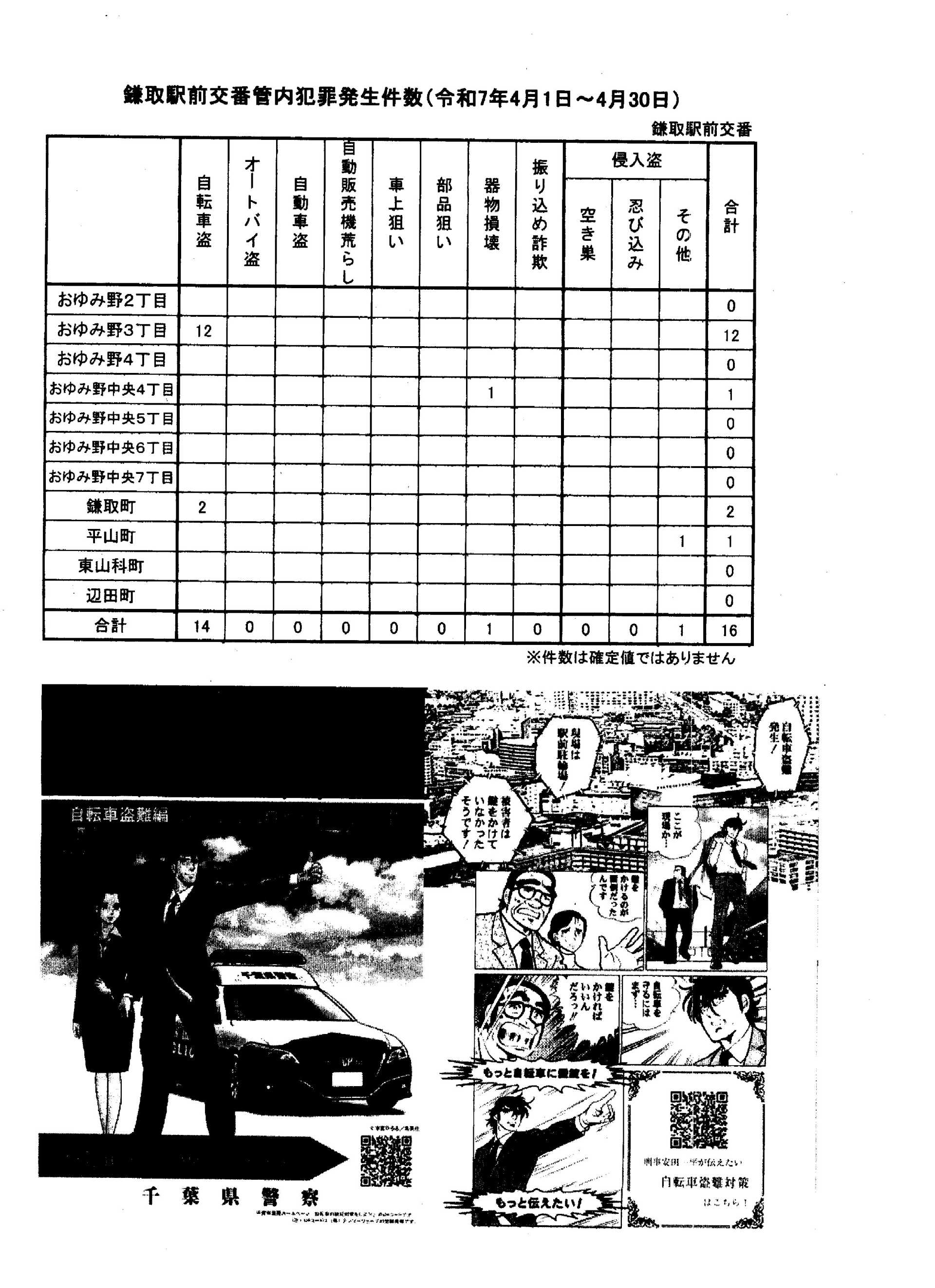 おゆみ野だより　6月号