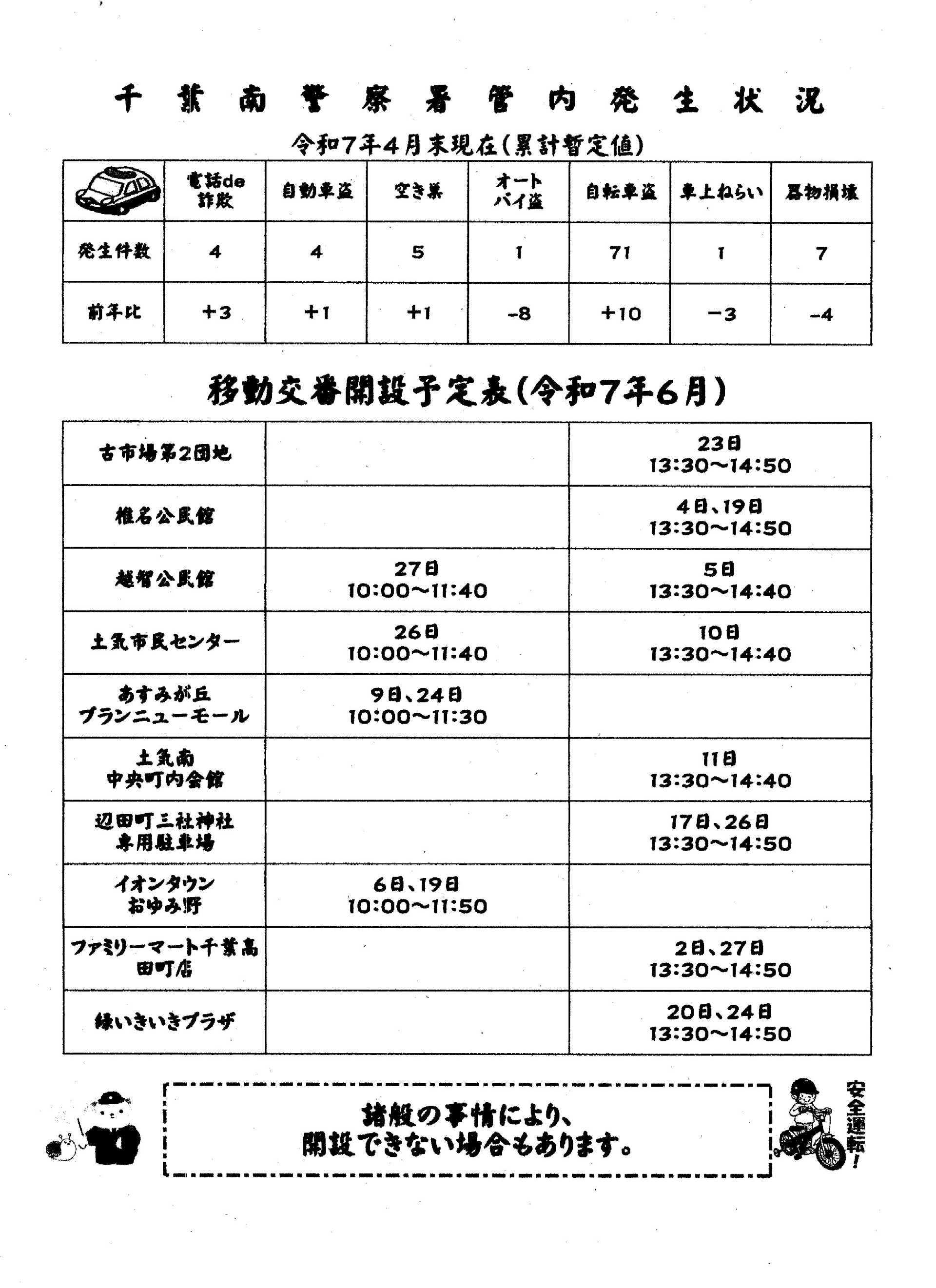 移動交番だより6月号（千葉南警察署）