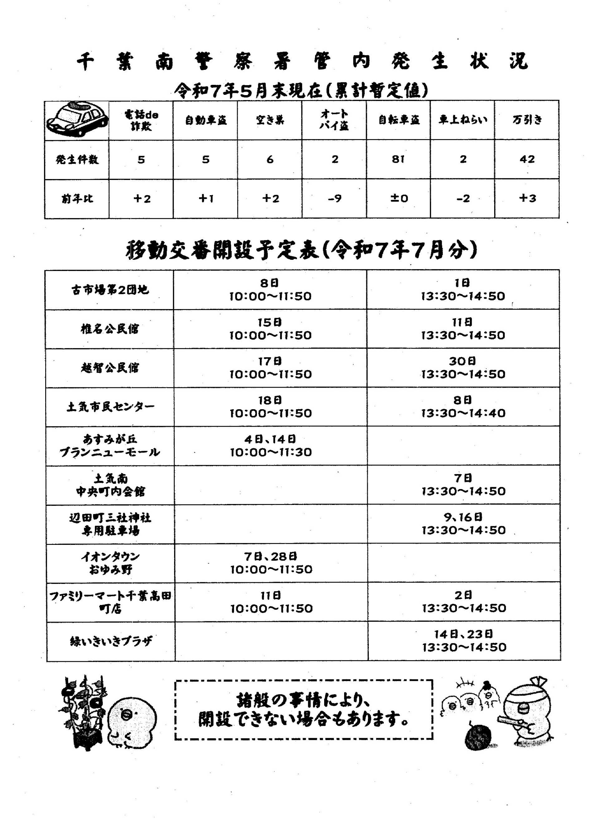 移動交番だより 7月号（千葉南警察署移動交番）
