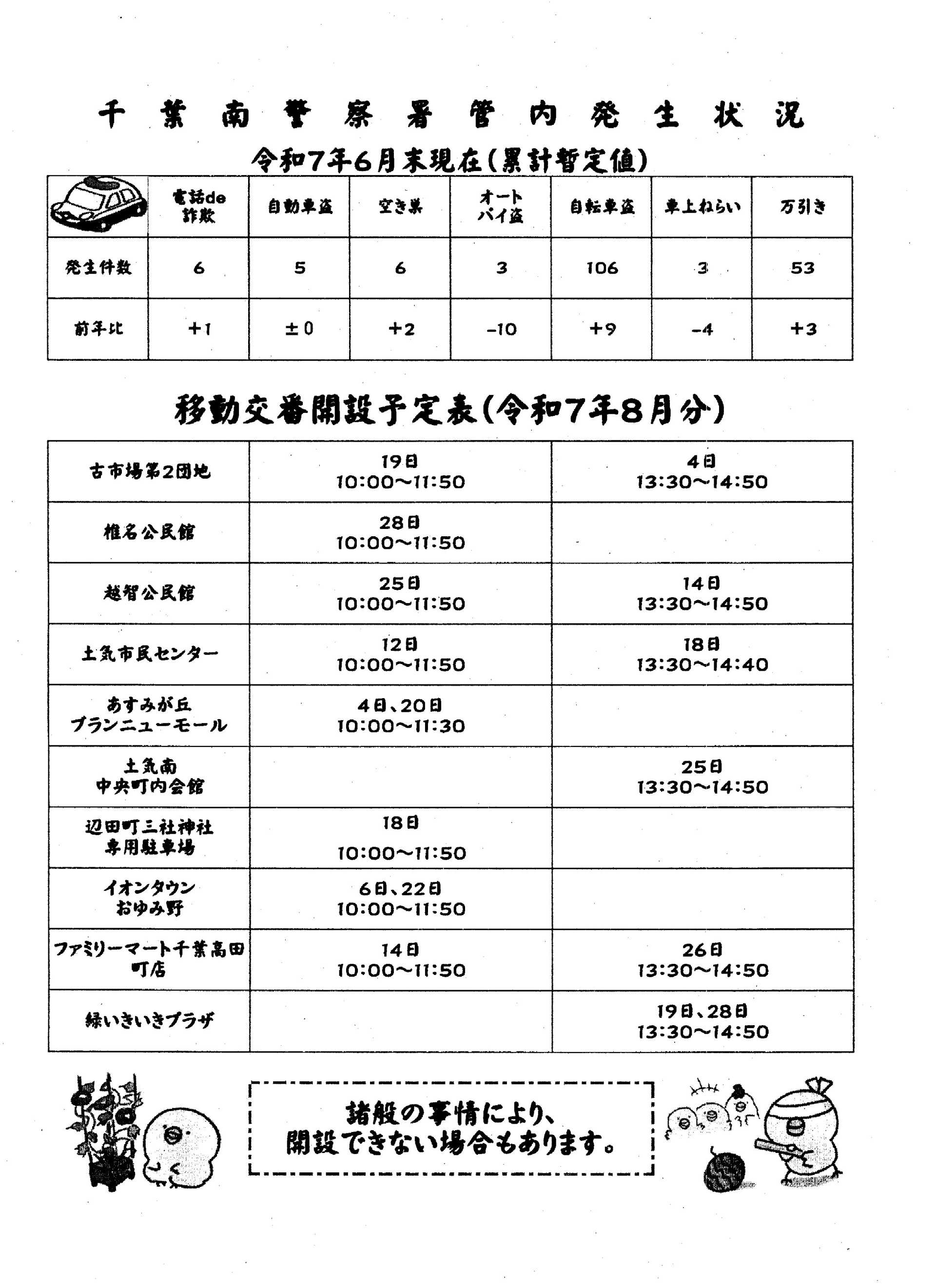 移動交番だより　8月号（千葉南警察署移動交番）