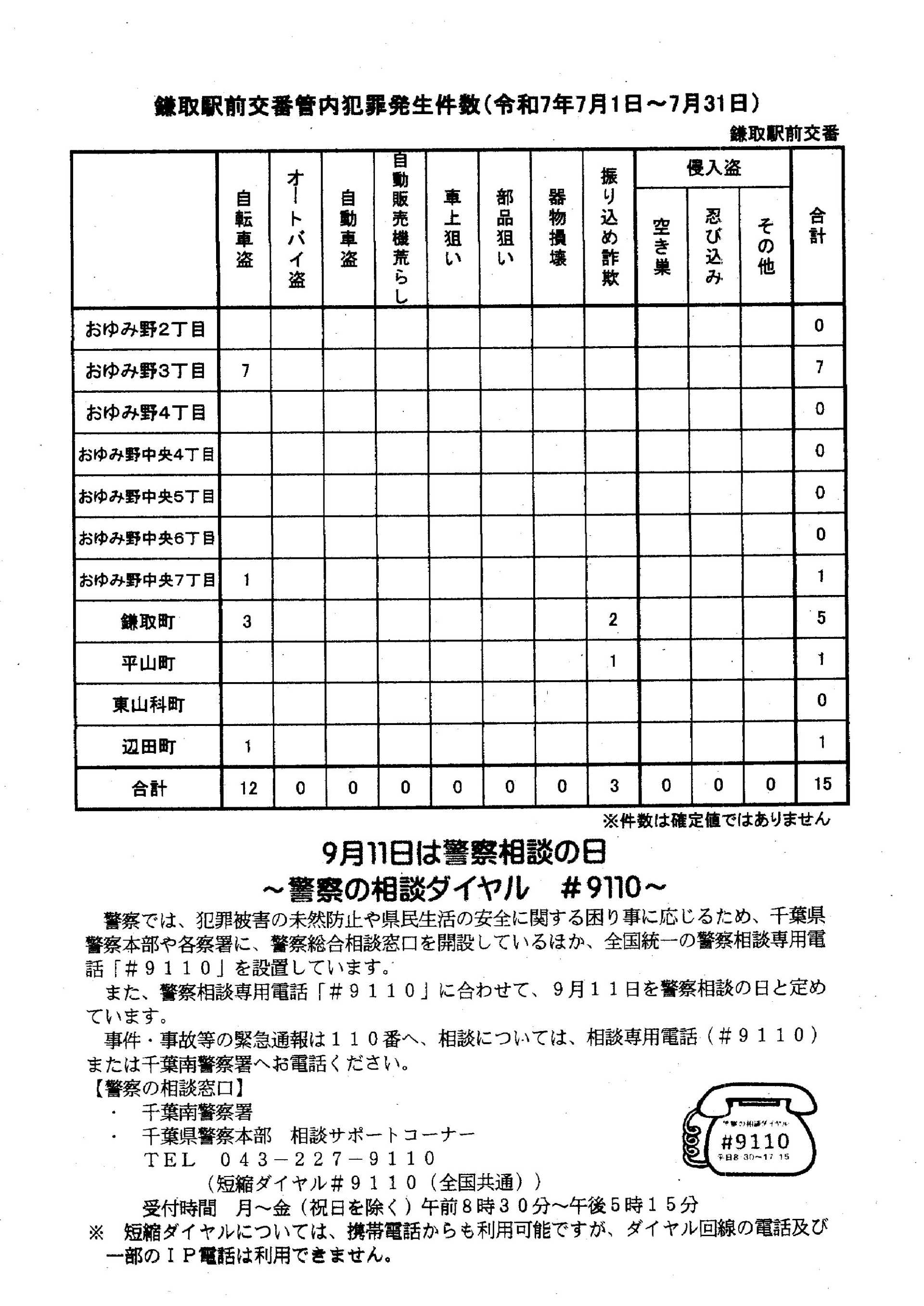 おゆみ野だより 9月号