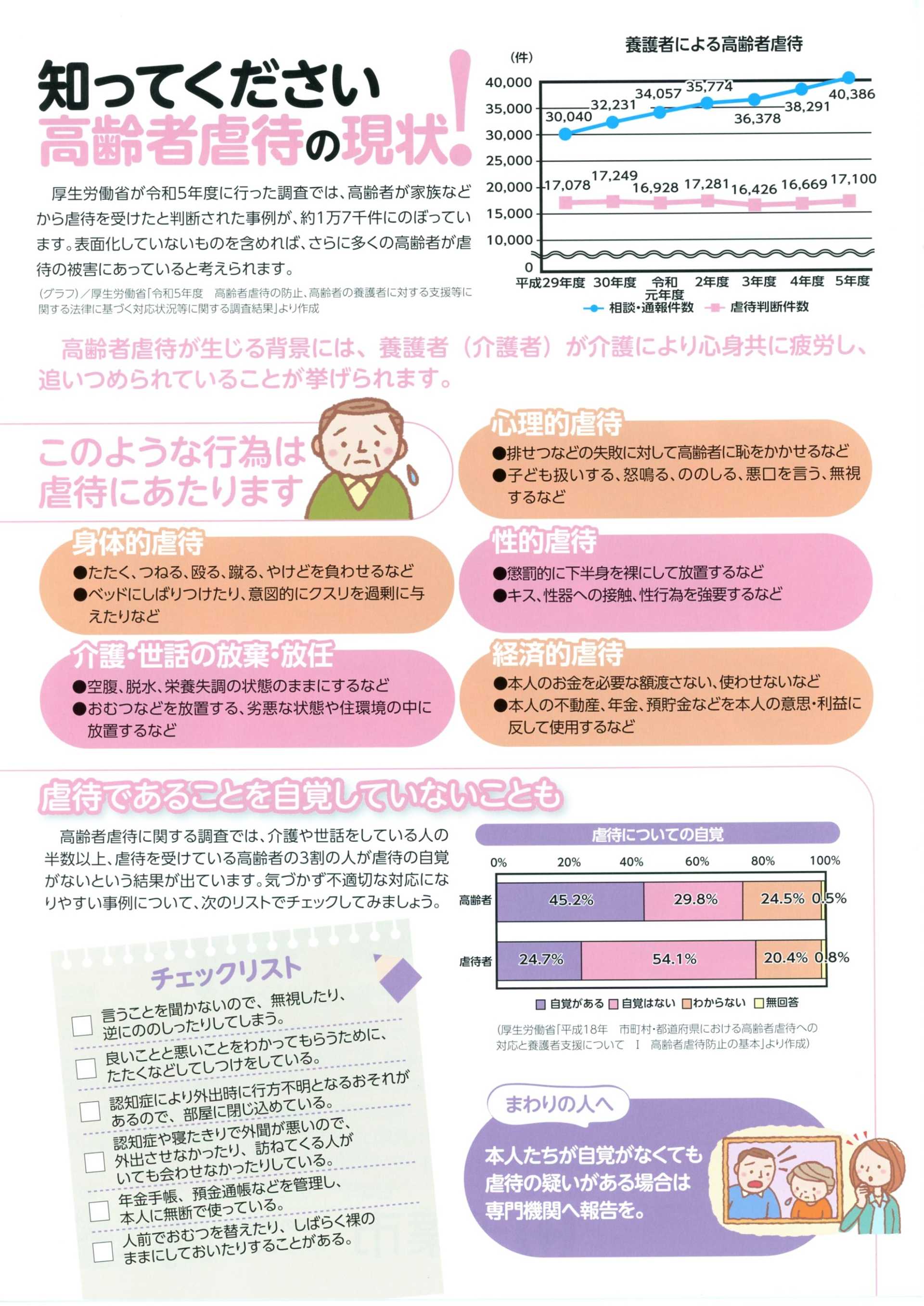 高齢者虐待を防ぐために（千葉市）