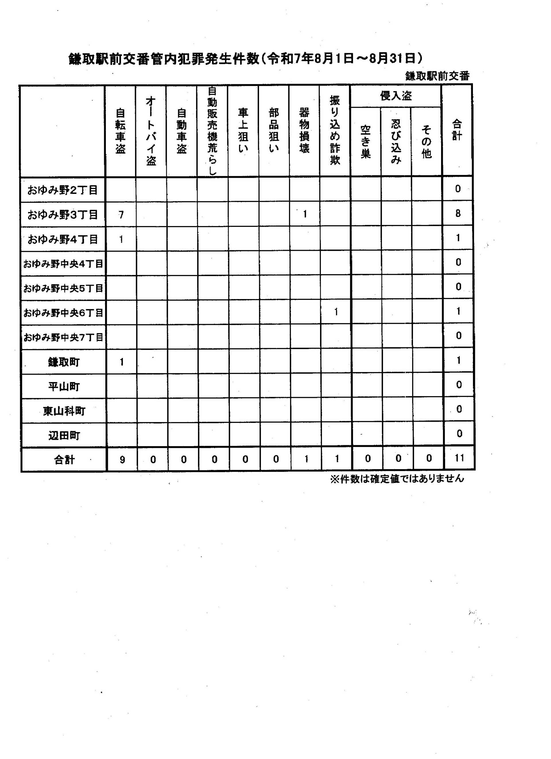 おゆみ野だより 10月号