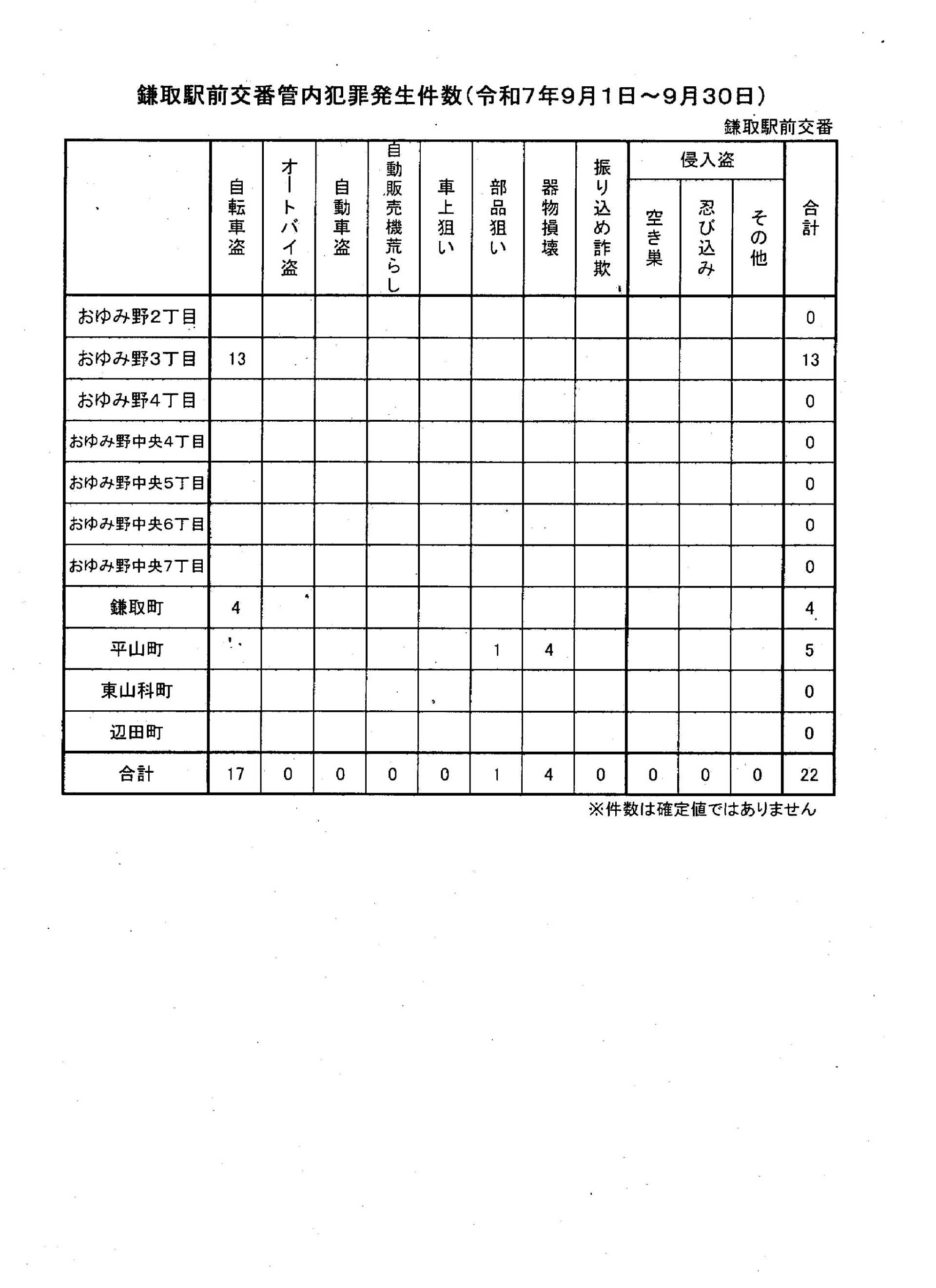 おゆみ野だより 11月号（南警察署鎌取駅前交番）