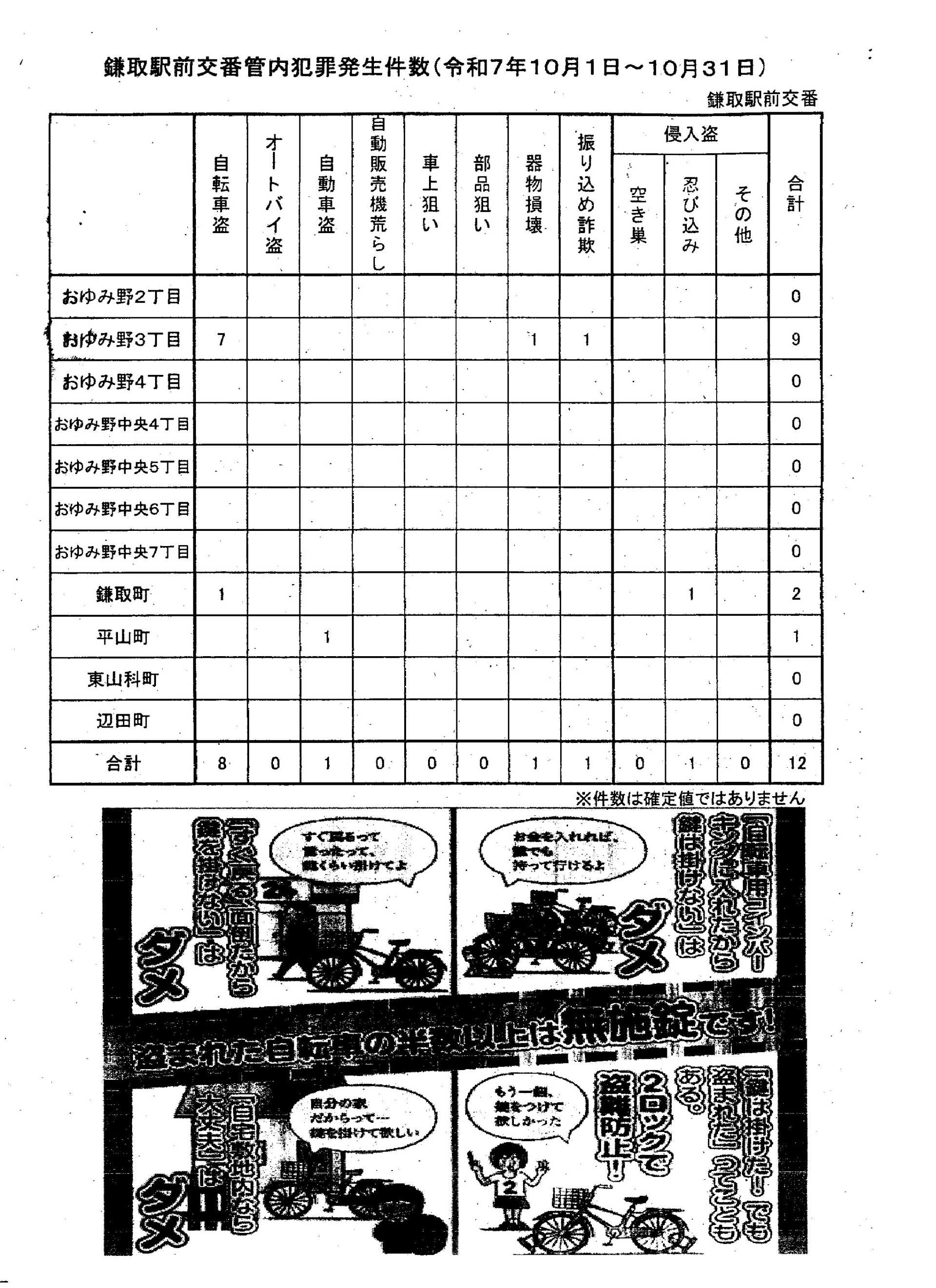 おゆみ野だより 12月号