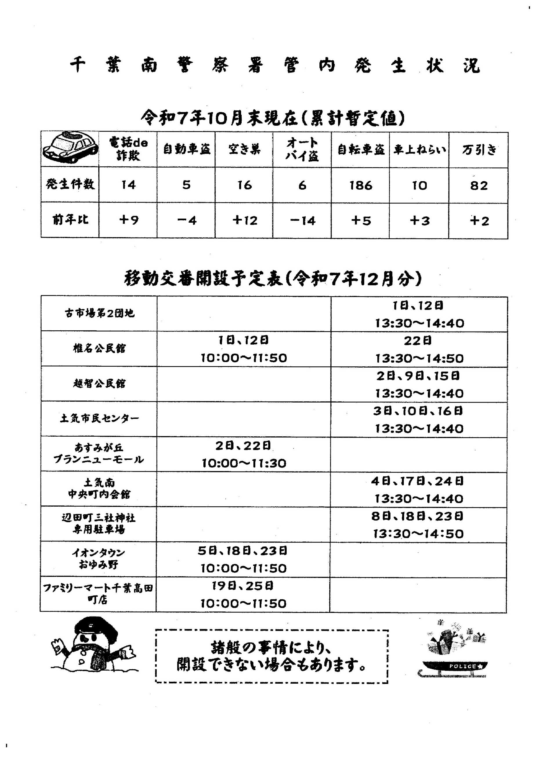 移動交番だより 12月号（千葉南警察署移動交番）