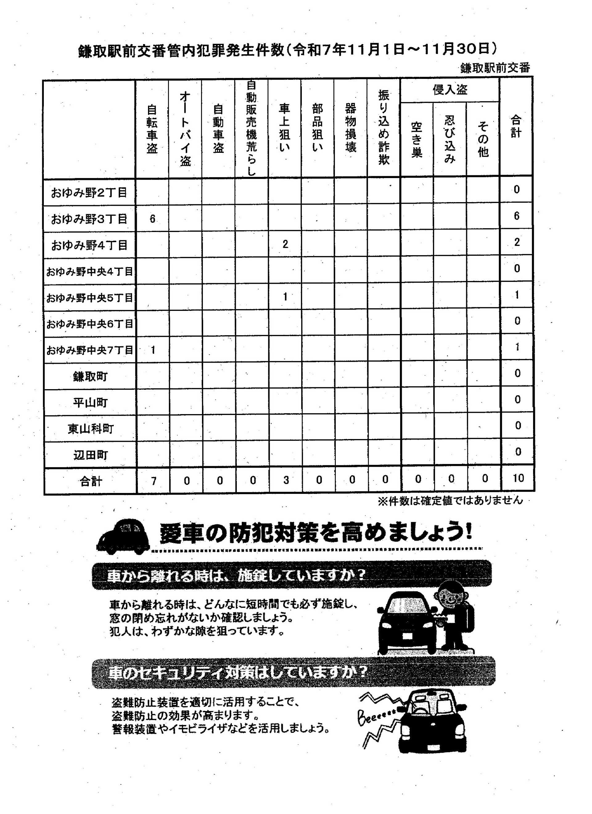 おゆみ野だより 1月号