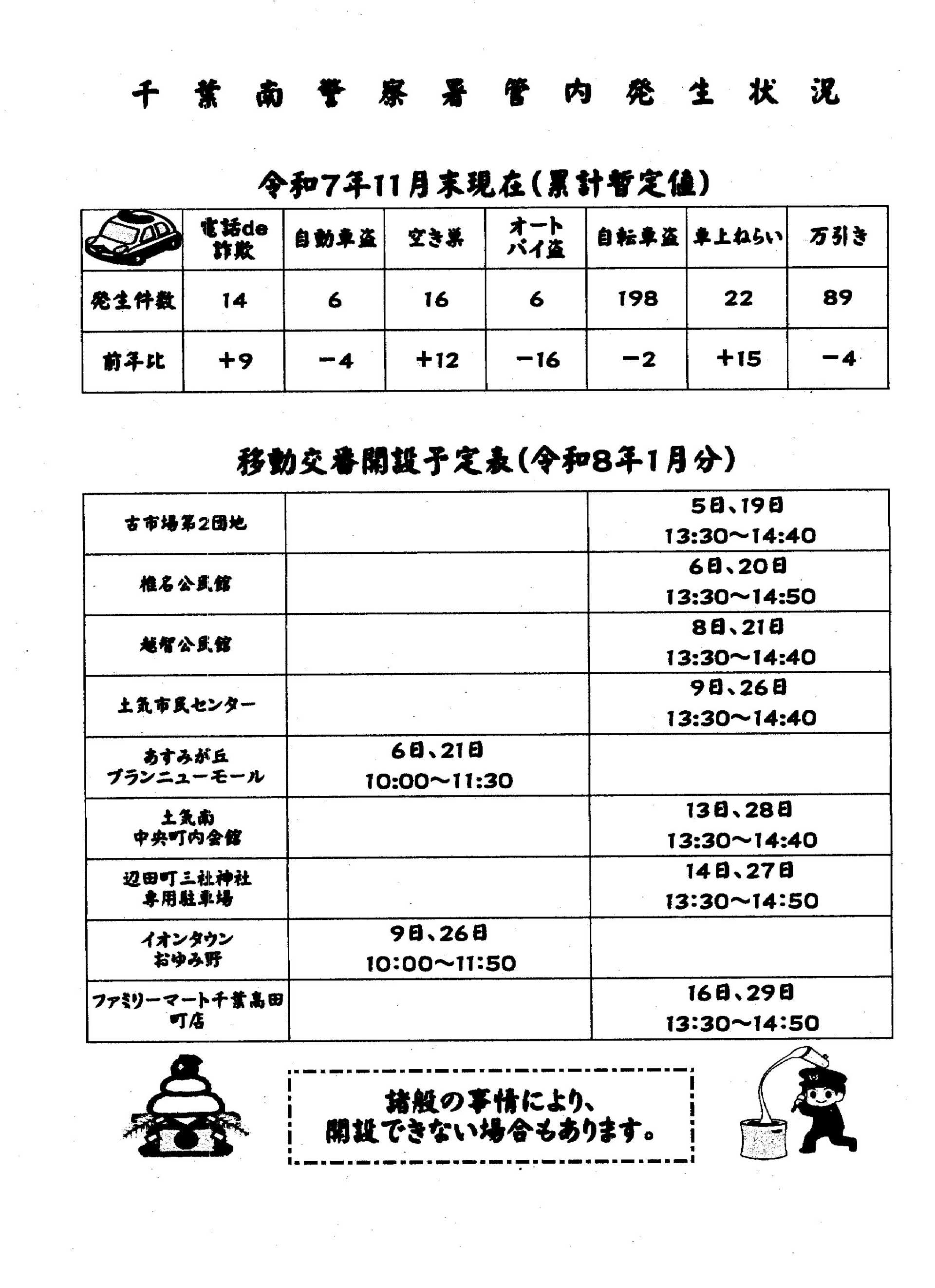 移動交番だより 1月号（千葉南警察署移動交番）