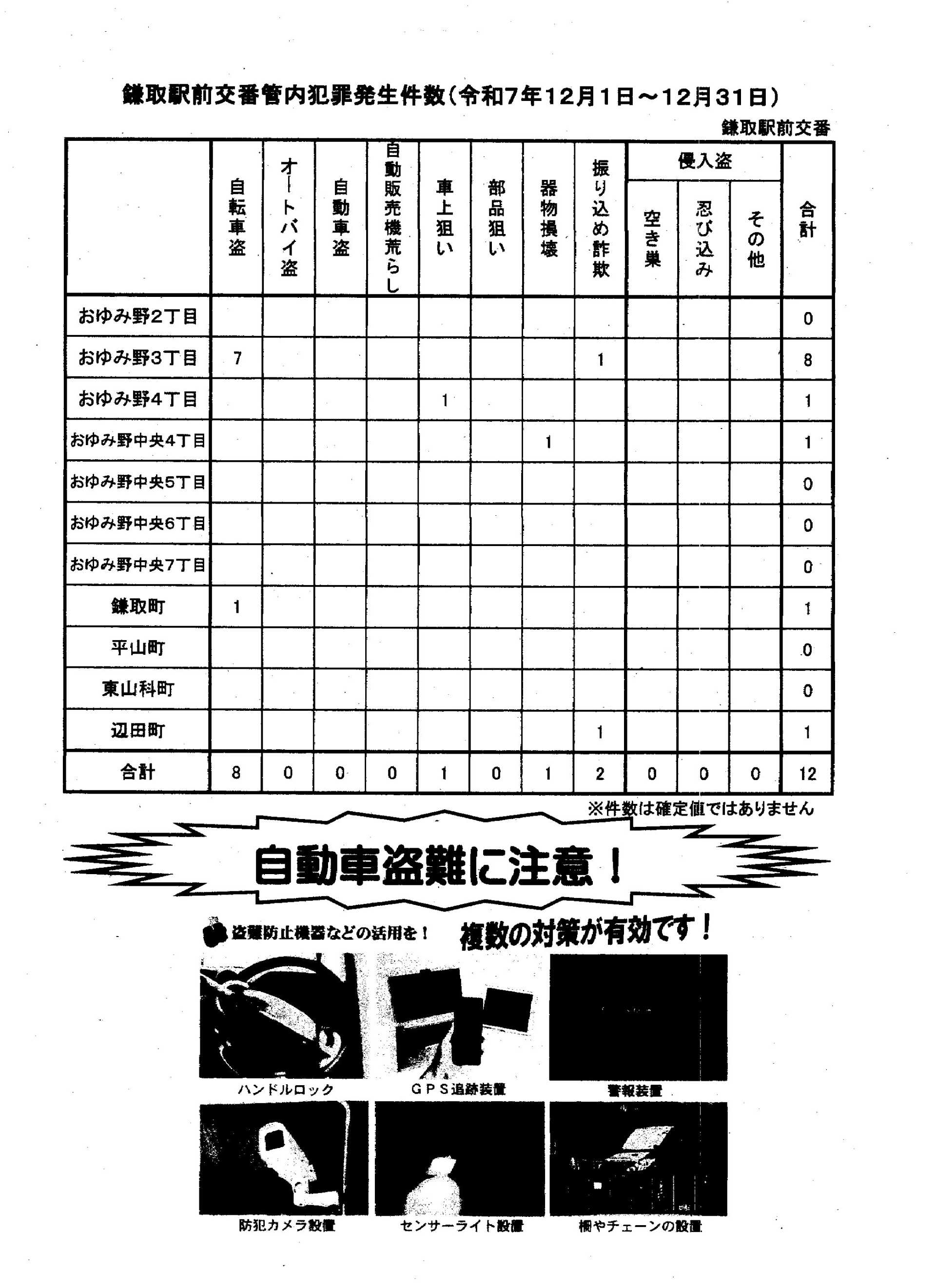 おゆみ野だより 2月号
