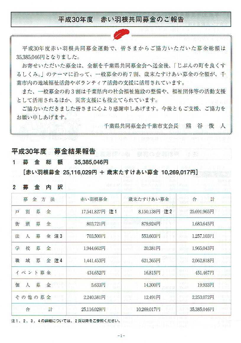 平成30年度　赤い羽根共同募金のご報告